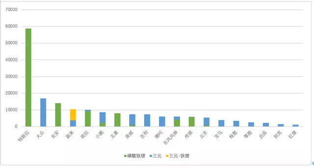 Figure 4 - CATL's Supply to Major Auto Manufacturers