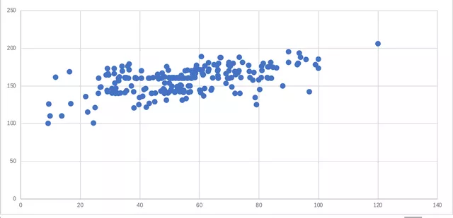 Figure 9 Ternary Battery Energy (X-axis kWh) and Battery Energy Density (Y-axis Wh/kg)