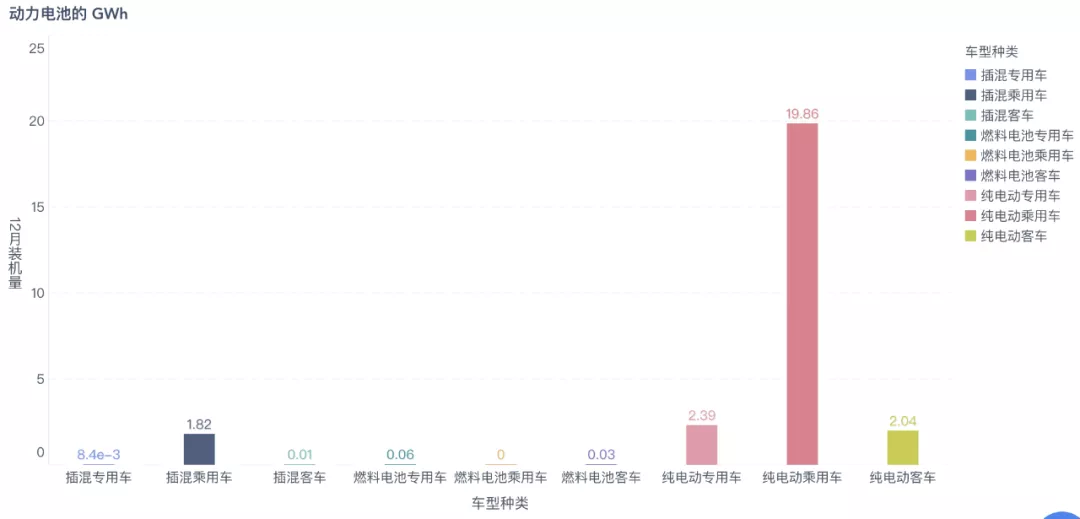 Figure 2 Where are China's power batteries used in December?