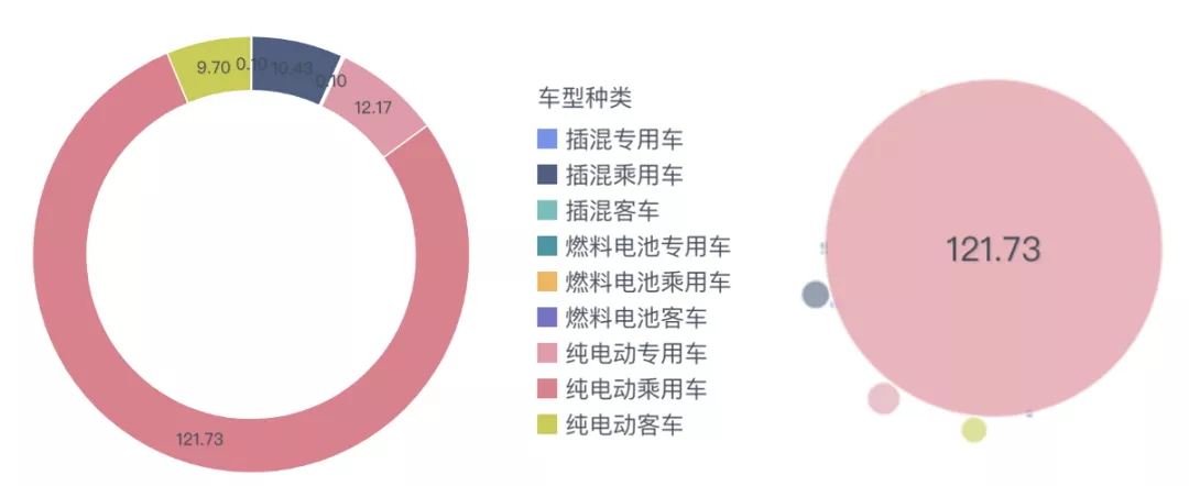 Figure 3 The market in 2021, the pure electric passenger car market based on personal consumption is the main demand