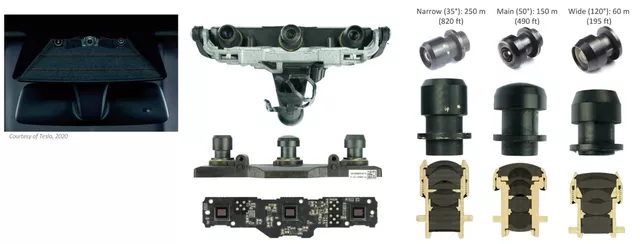 Figure 5 Differences between Tesla's camera and traditional ones