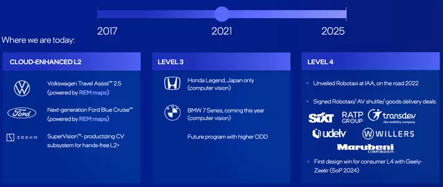 Mobileye's basic model