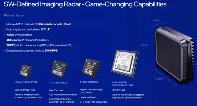 Mobileye's new things