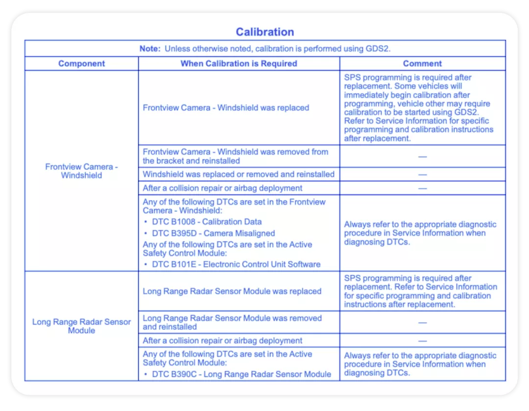 Table 2. Sensor calibration 1