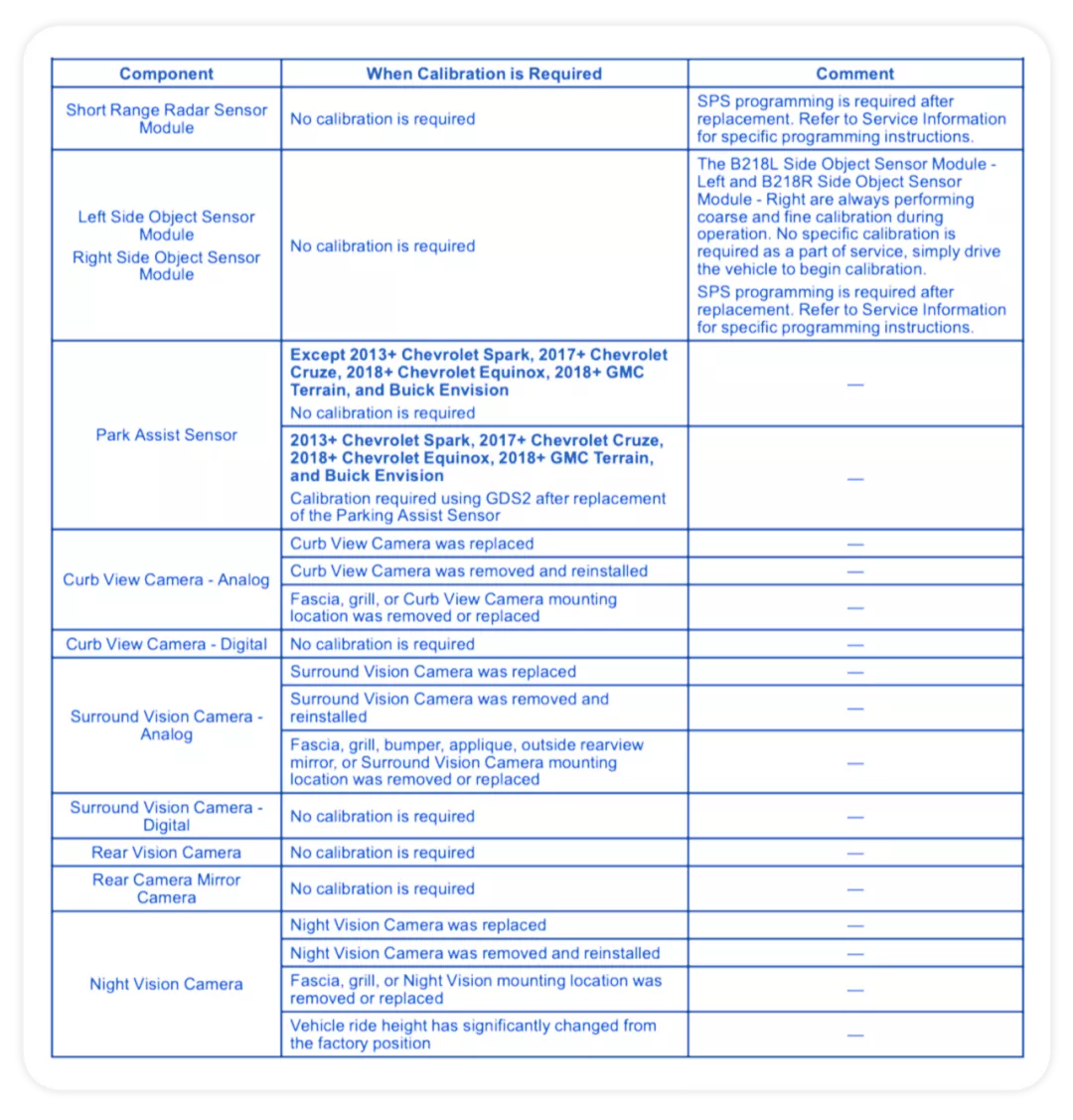 Table 3. Sensor calibration 2