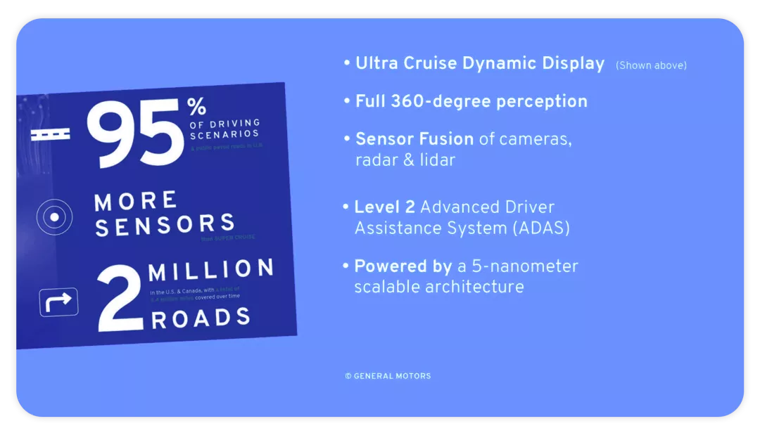 ▲Figure 3. Coverage of Ultra Cruise