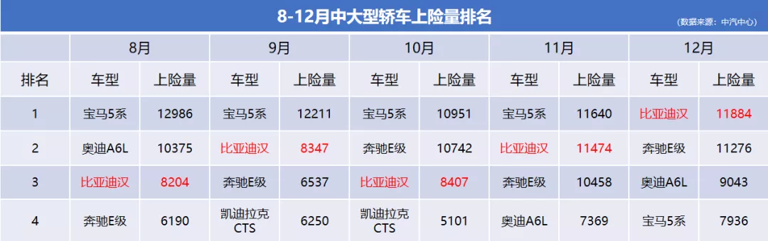 Data source: China Automotive Center