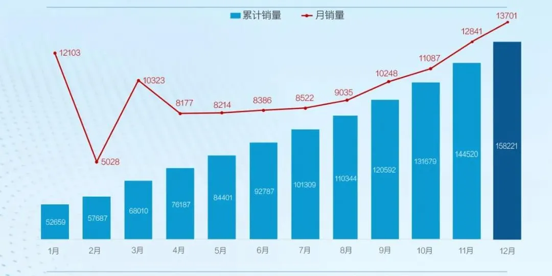 Data source: BYD
