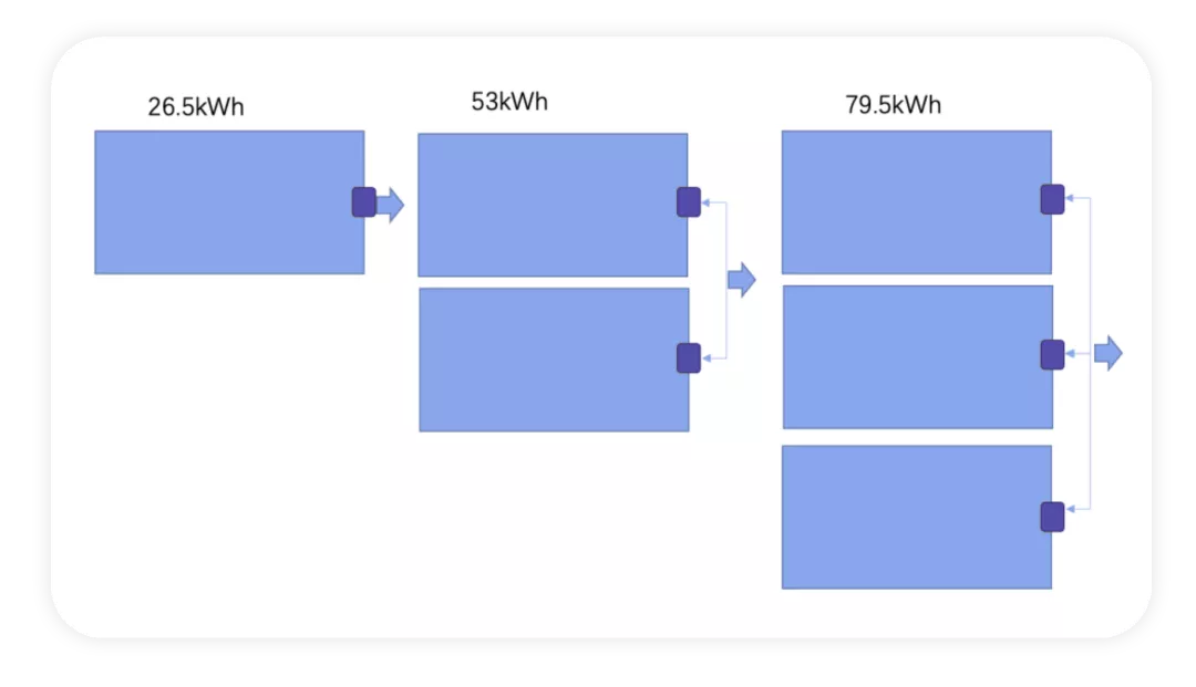 ▲ Fig. 3 Free combination of systems