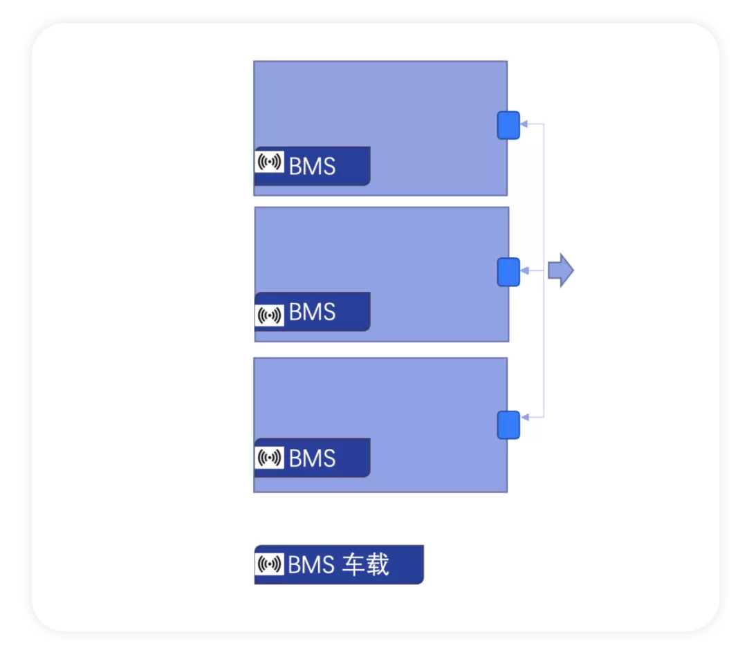 ▲Fig. 5. Wireless communication technology for new generation cars