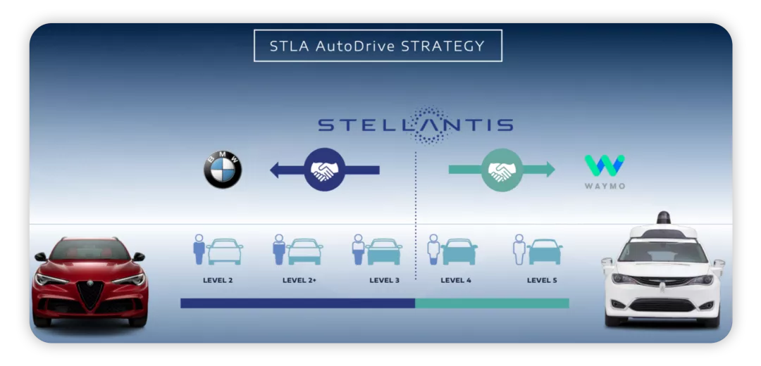 ▲Figure 10. Intelligent driving cooperation.