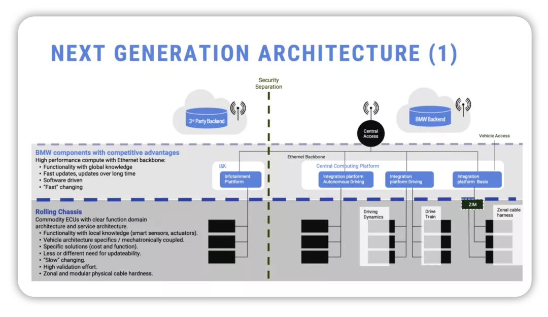 ▲Figure 5. The story of ECUs has turned a new page