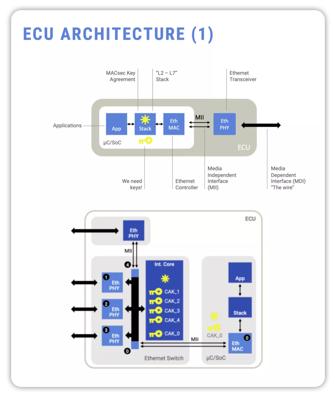 ▲Figure 6. BMW's next-generation architecture