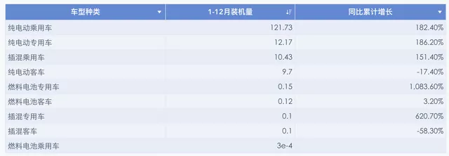 Table 1 Growth Rates of Major Markets in 2022