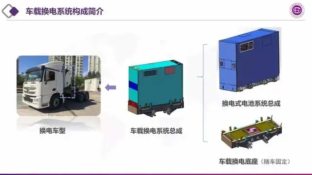 Figure 4 Overview of Battery Swapping Device