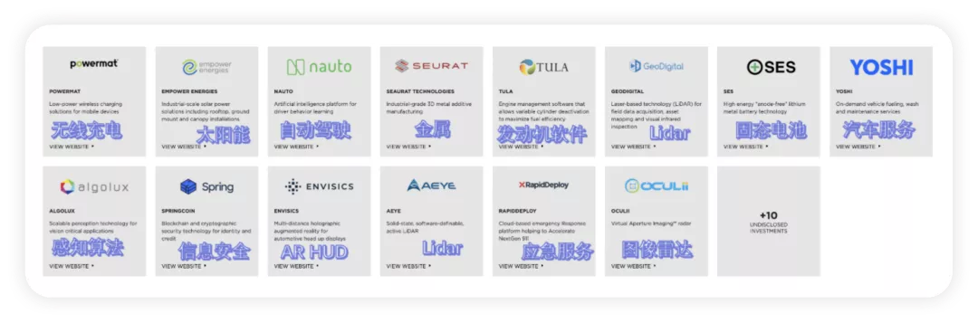 Figure 2. GM Ventures' current portfolio