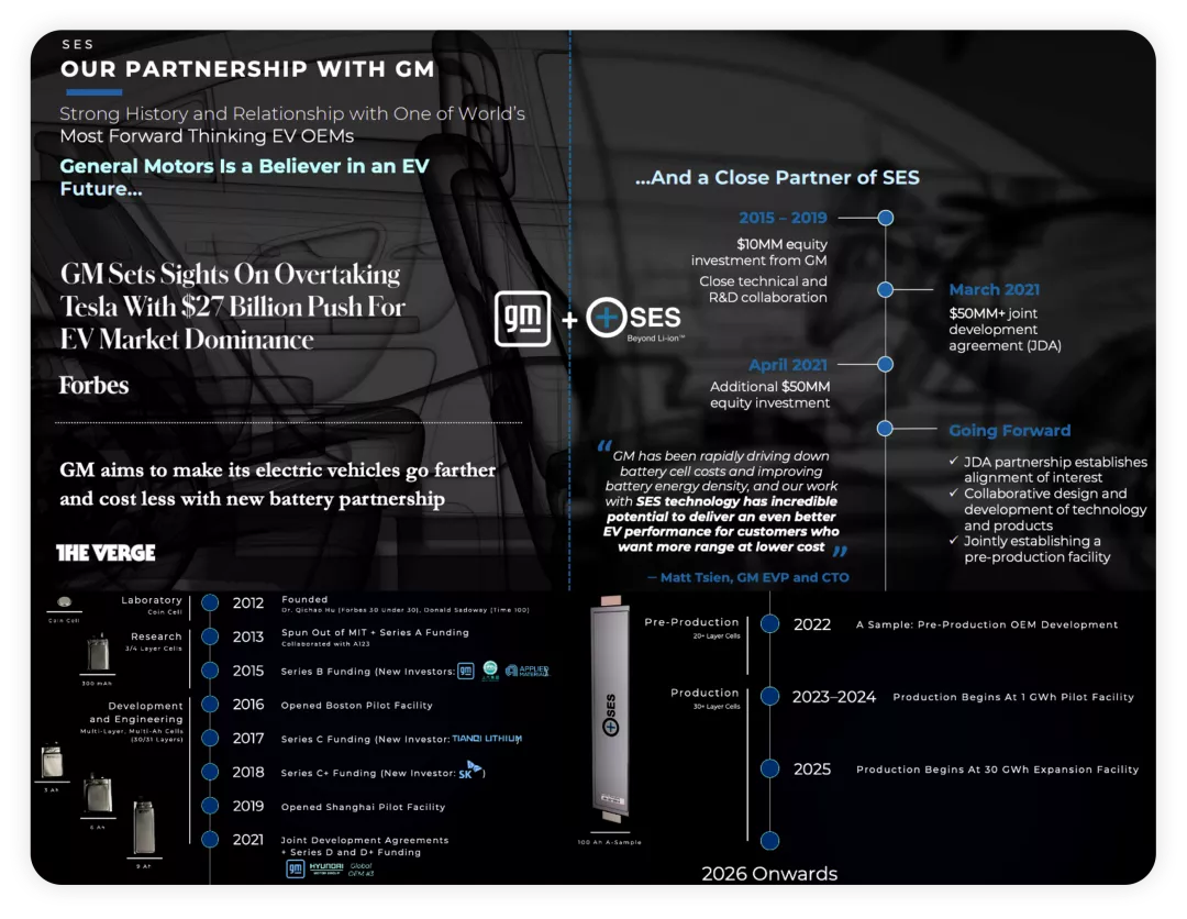 ▲Figure 5. GM's endorsement for SES