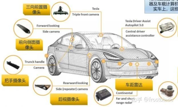 Tesla sensor layout