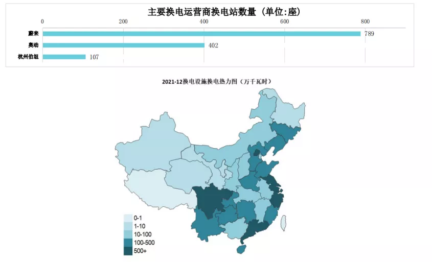 Source: China Electric Vehicle Charging Infrastructure Promotion Alliance