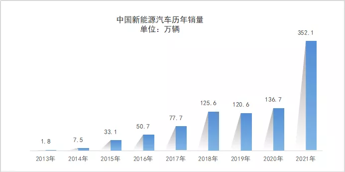 Data source: China Association of Automobile Manufacturers