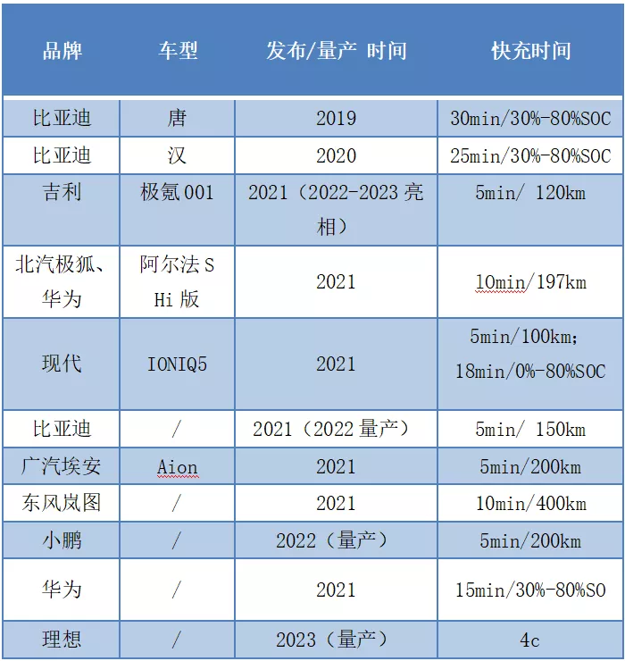 Source: "Electric Vehicle Observer" based on information from car companies