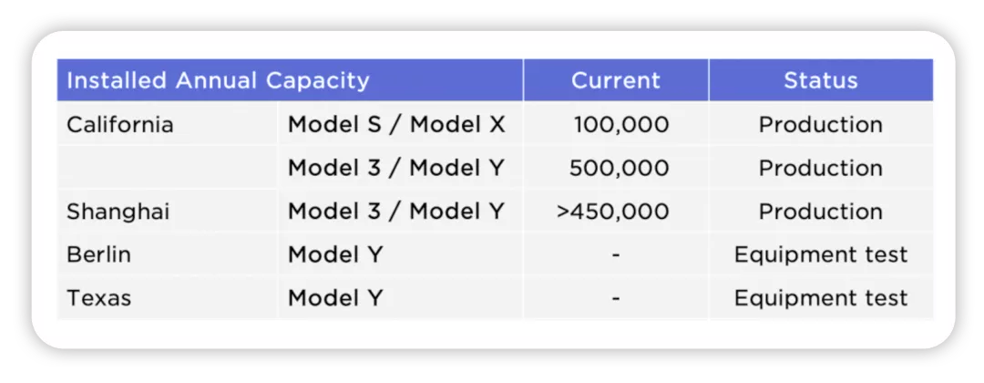 ▲Figure 1. Progress of two debugging machines factories in 2022