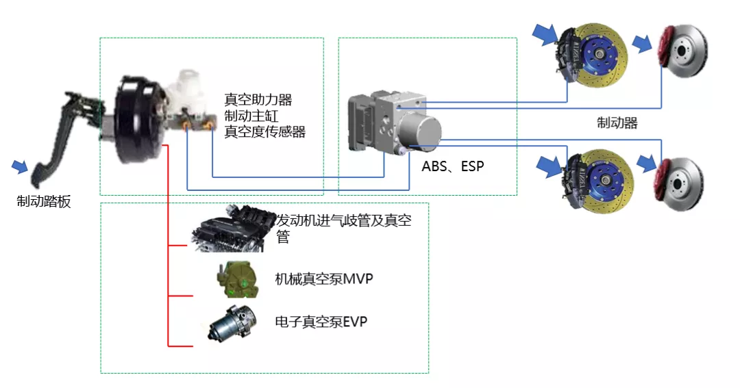 Traditional vacuum booster hydraulic braking system