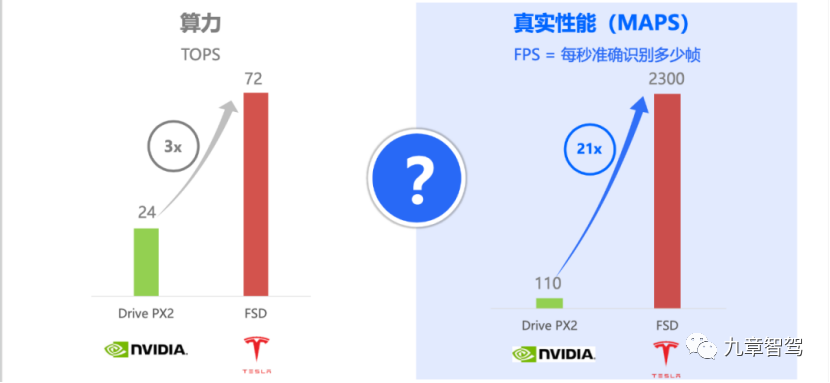 Comparison of real performance between Tesla FSD and Nvidia Drive PX2