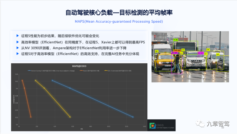 (The Orin FPS value is calculated based on NVIDIA's public description of Orin computing power and Orin's ability compared to Xavier, as well as the NVIDIA RTX 3090 based on the same architecture.)