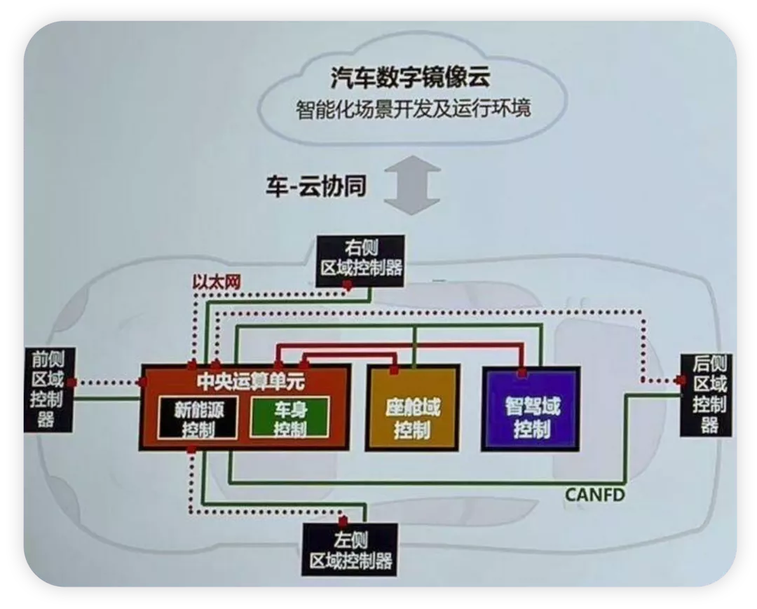 ▲Figure 2. Central processing unit