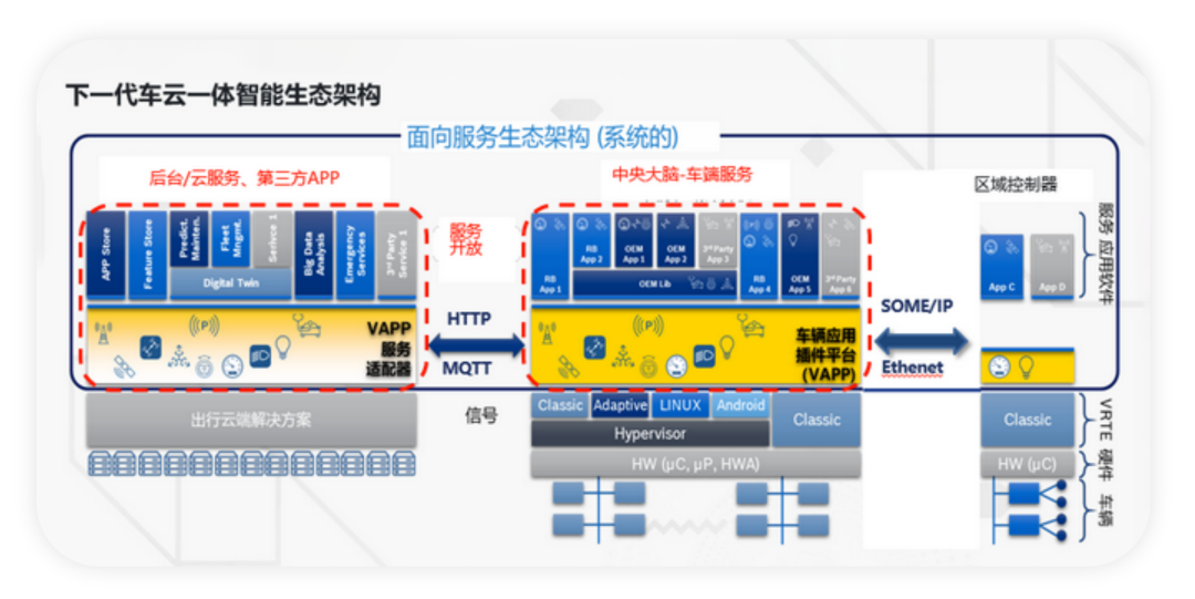 ▲Figure 5. Function Allocation of Great Wall