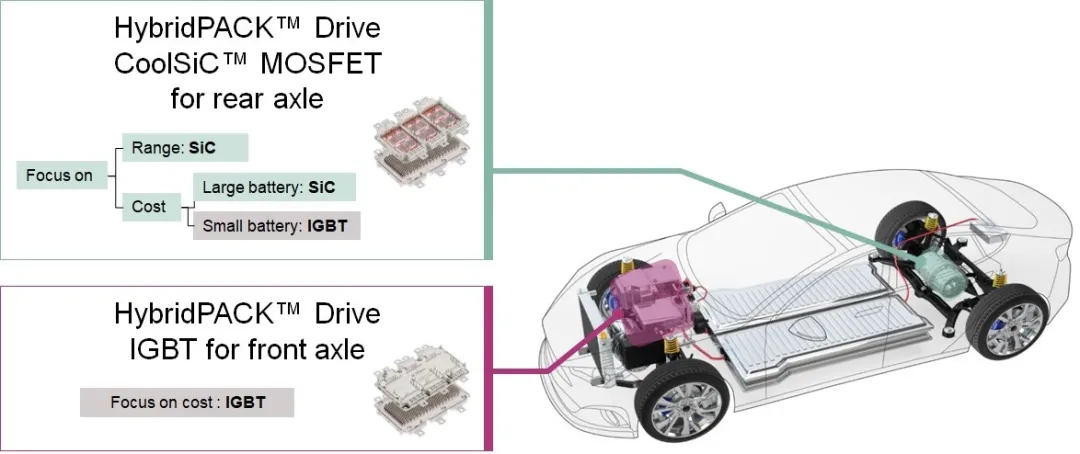 ▲Figure 2 Selection of Power Electronics