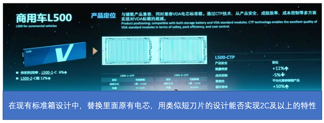 ▲Figure 6. The Fast Charging of Lithium Iron Phosphate Batteries above 2C is the Current Bottleneck (previously had poor performance on buses)