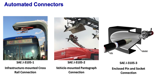 ▲ Figure 7. Three different methods of SAE J3105