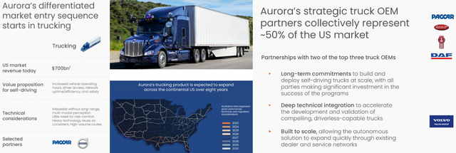 ▲Figure 3. Autonomous driving trucks have become Aurora's core business