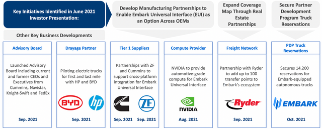 ▲Figure 5. Embark Has a Bit More Focus on the Supply Chain