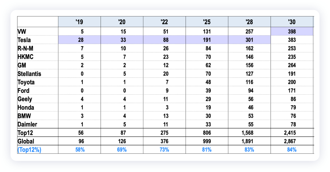 ▲Figure 5. Power battery demand estimation