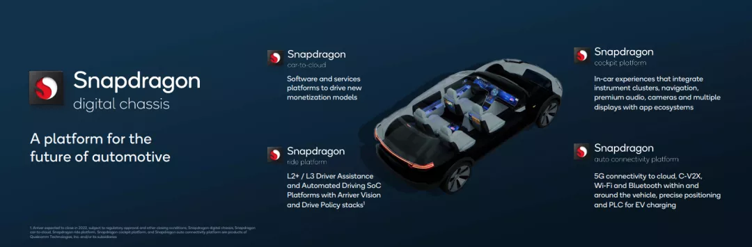 Ferrari and Qualcomm Technologies Form Strategic Technology Partnership