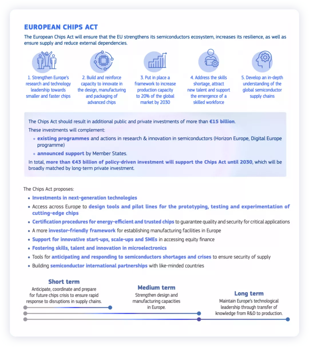 ▲Figure 2. The European Chips Act