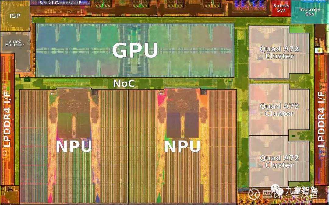 (The picture shows Tesla's FSD chip)