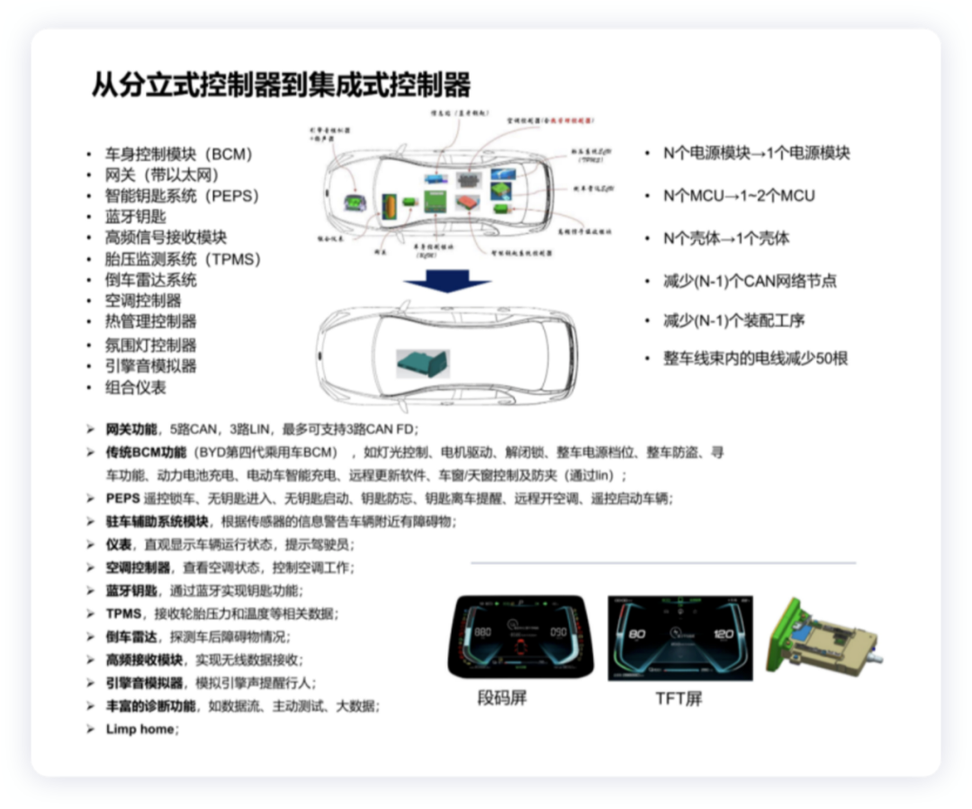 ▲Figure 3. The integration of electrical functions in the E2.0 platform before