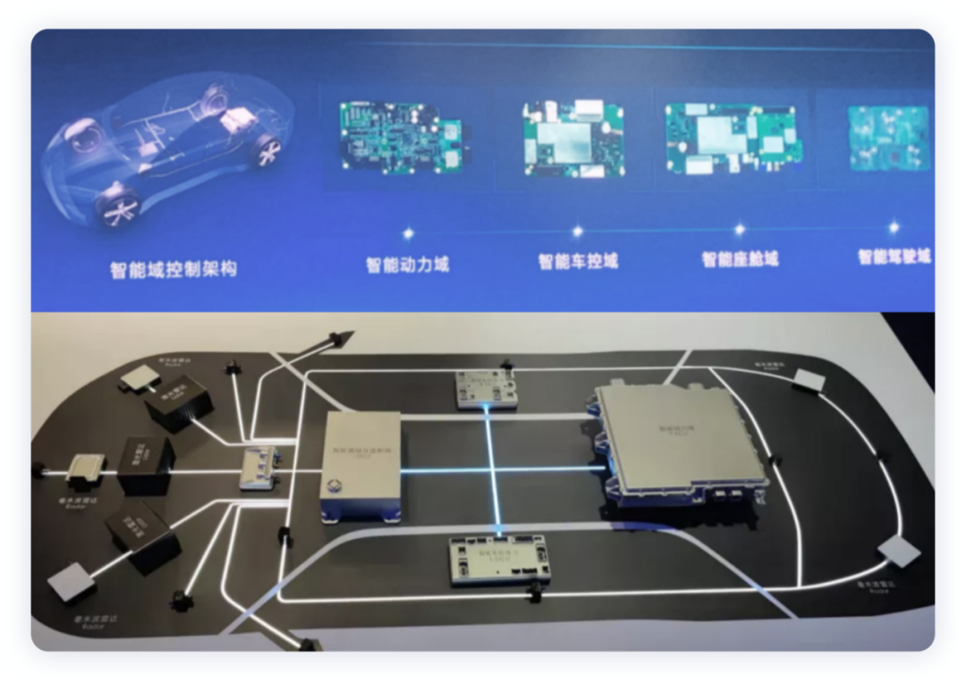 ▲Figure 4. BYD's E3.0 intelligent architecture