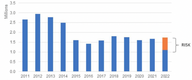 ▲Figure 1. Vehicle sales in the Russian market