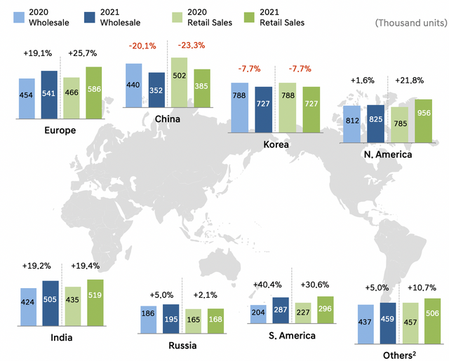 ▲Figure 3. Hyundai's Situation in Russia, Along with Kia's Data