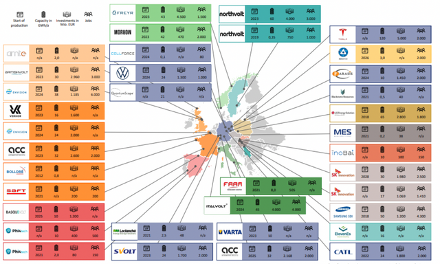 ▲Figure 7. Production layout of European battery cells