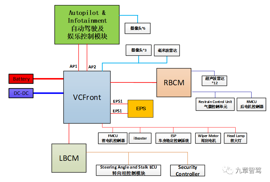 Model 3 Electrical Principle Diagram