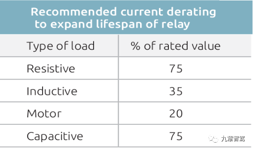 Relay Load Reduction (source: NXP)