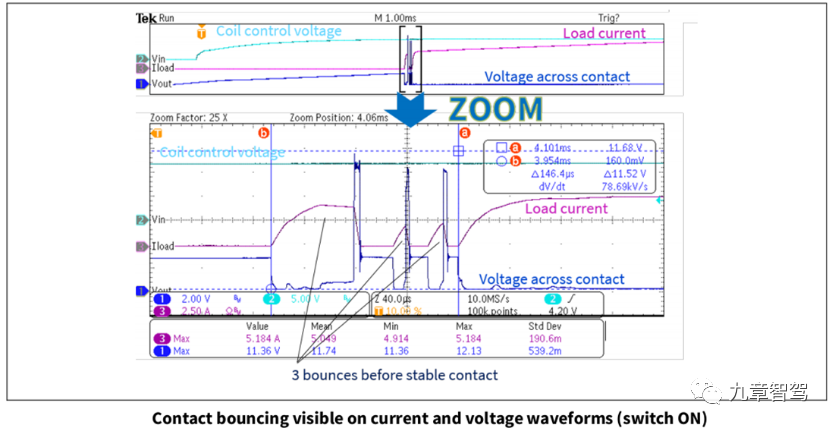 Relay contact bounce waveform (source: Infineon)