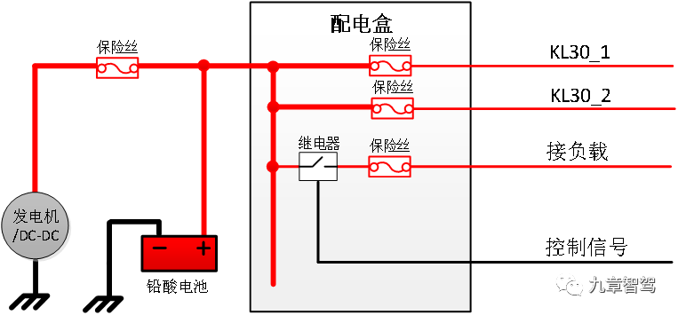 Traditional Power Distribution Box Architecture