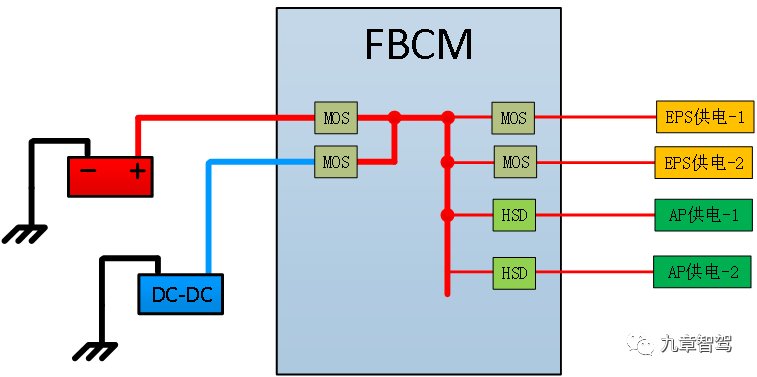 Tesla Model 3 Power Distribution Box Architecture